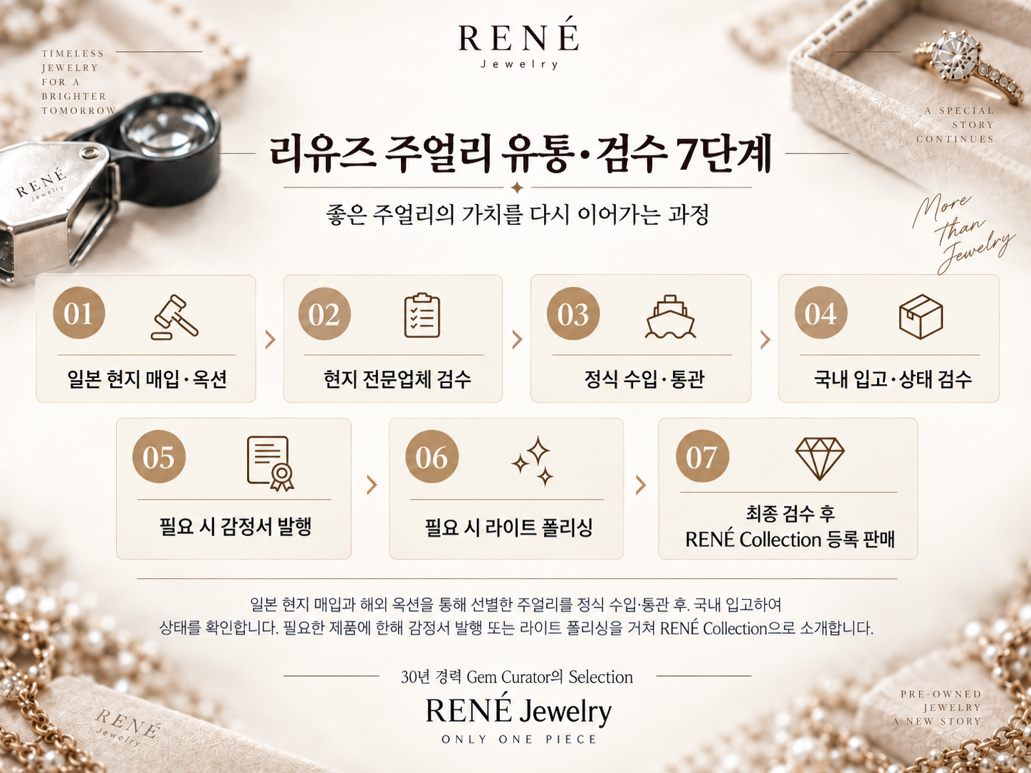 르네주얼리 유통·검수 7단계 요약